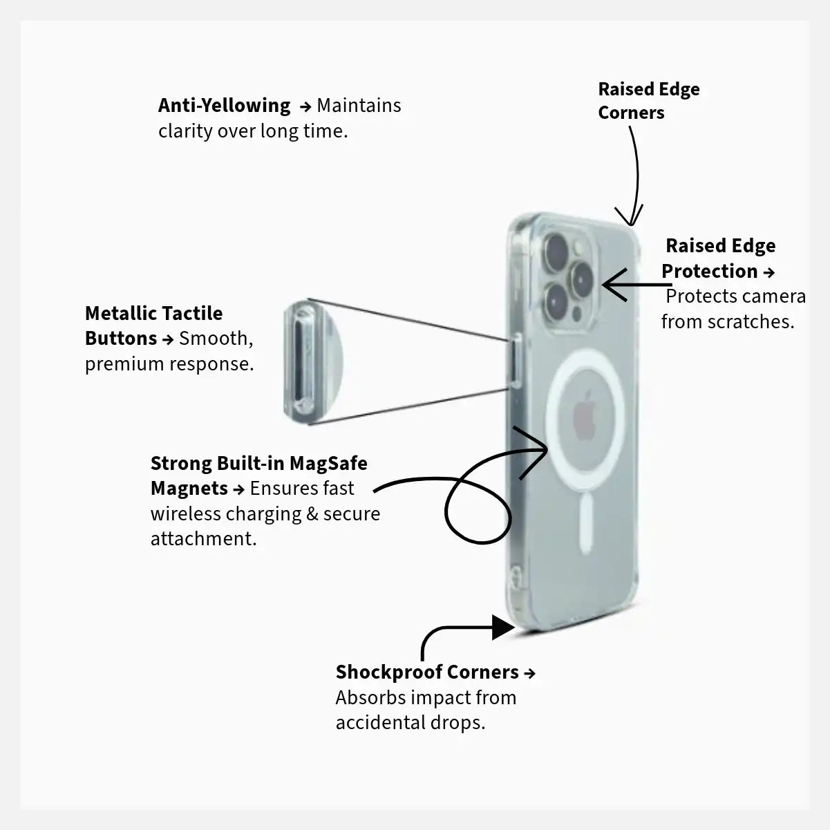 Bulk Buddy MagShield Case For Apple
